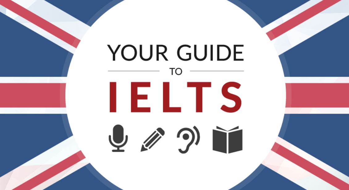 How To Take IELTS In Pakistan- A Complete Guide